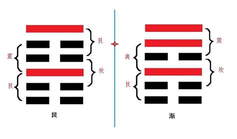 艮卦代表|详解《易经》艮卦：不动如山，八卦中最稳重安全的依靠